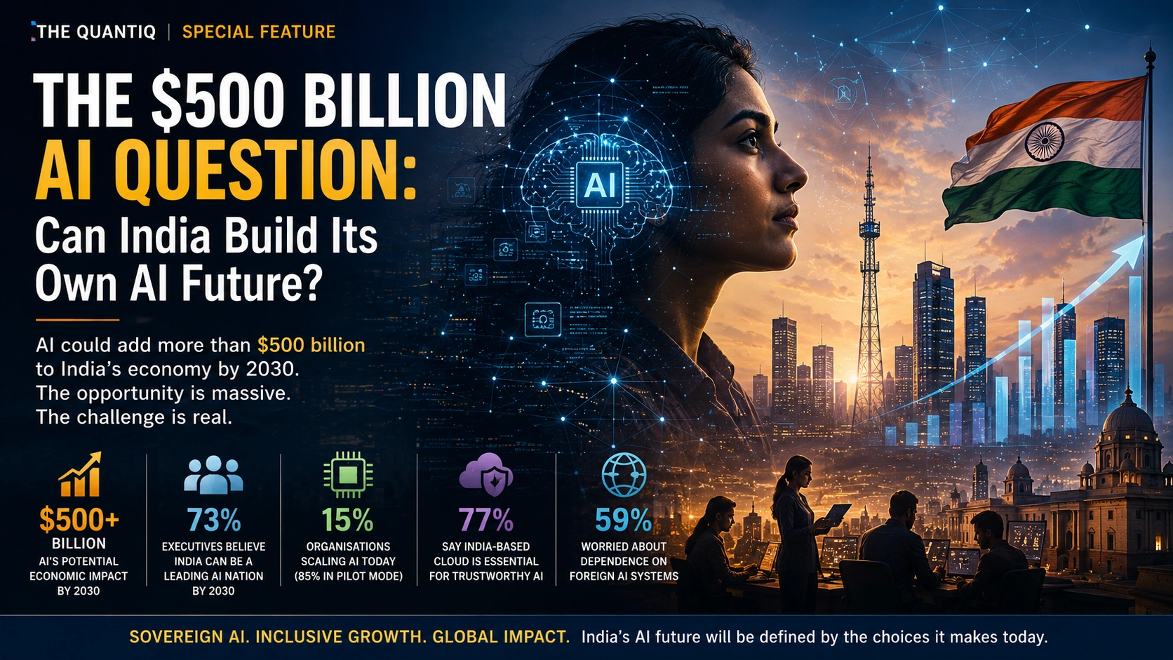Futuristic editorial illustration representing India’s artificial intelligence economy, featuring AI infrastructure, digital growth, data visualisation and India’s emerging sovereign AI ambitions.