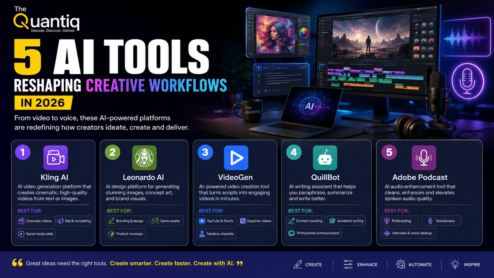 Futuristic digital banner by The Quantiq showcasing five AI tools reshaping creative workflows in 2026, including Kling AI, Leonardo AI, VideoGen, QuillBot, and Adobe Podcast.